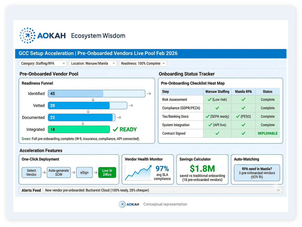 AOKAH Ecosystem Wisdom for Setup Acceleration ​