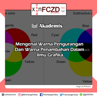 Mengenal Warna Pengurangan Dan Warna Penambahan Dalam Ilmu Grafika