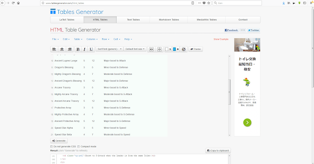 Cara membuat Tabel di blogger dengan Cepat Tanpa Tau Koding