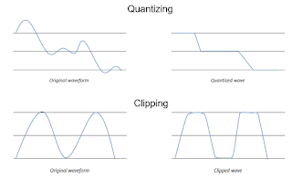 Pengertian Quantizing dan Clipping Pada Suara Digital