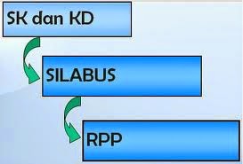 Langkah-Langkah Menyusun Rpp