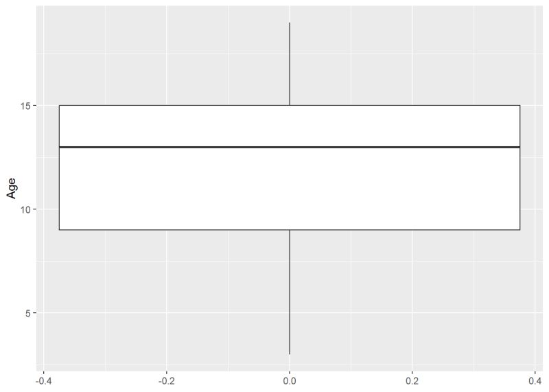 Module 10 Summer R Bootcamp - Mobile Vintage Illustrations for Desktop