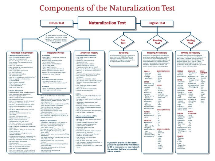 Printable Citizenship Test Pdf
