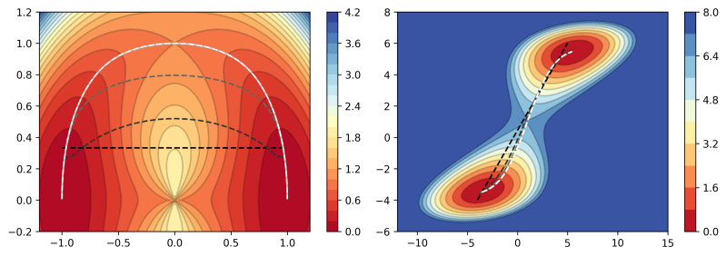 Pdf Energy Cost Minimization Using String Matching Algorithm In Geo - Best Dark Backgrounds in Full HD