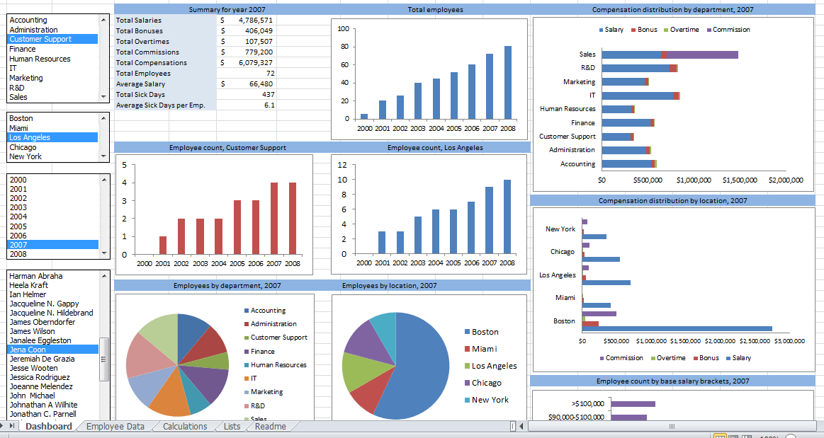 Excel As A Business Intelligence Platform Part 1 Data Visualization