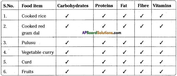 pic Food Components 7Th Class Textbook ap board 7th class science solutions chapter 1 food components ap board solutions