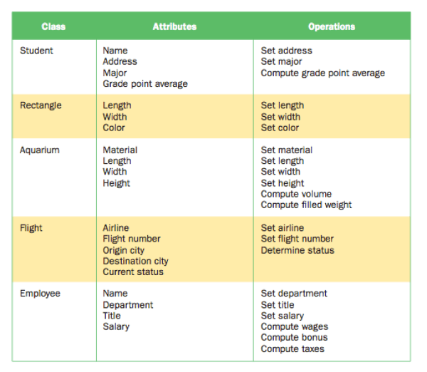 Chapter 4: Objects Revisited | Mrs. Elia's AP Computer Science