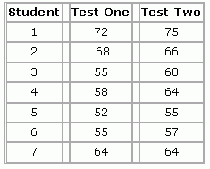 testscores