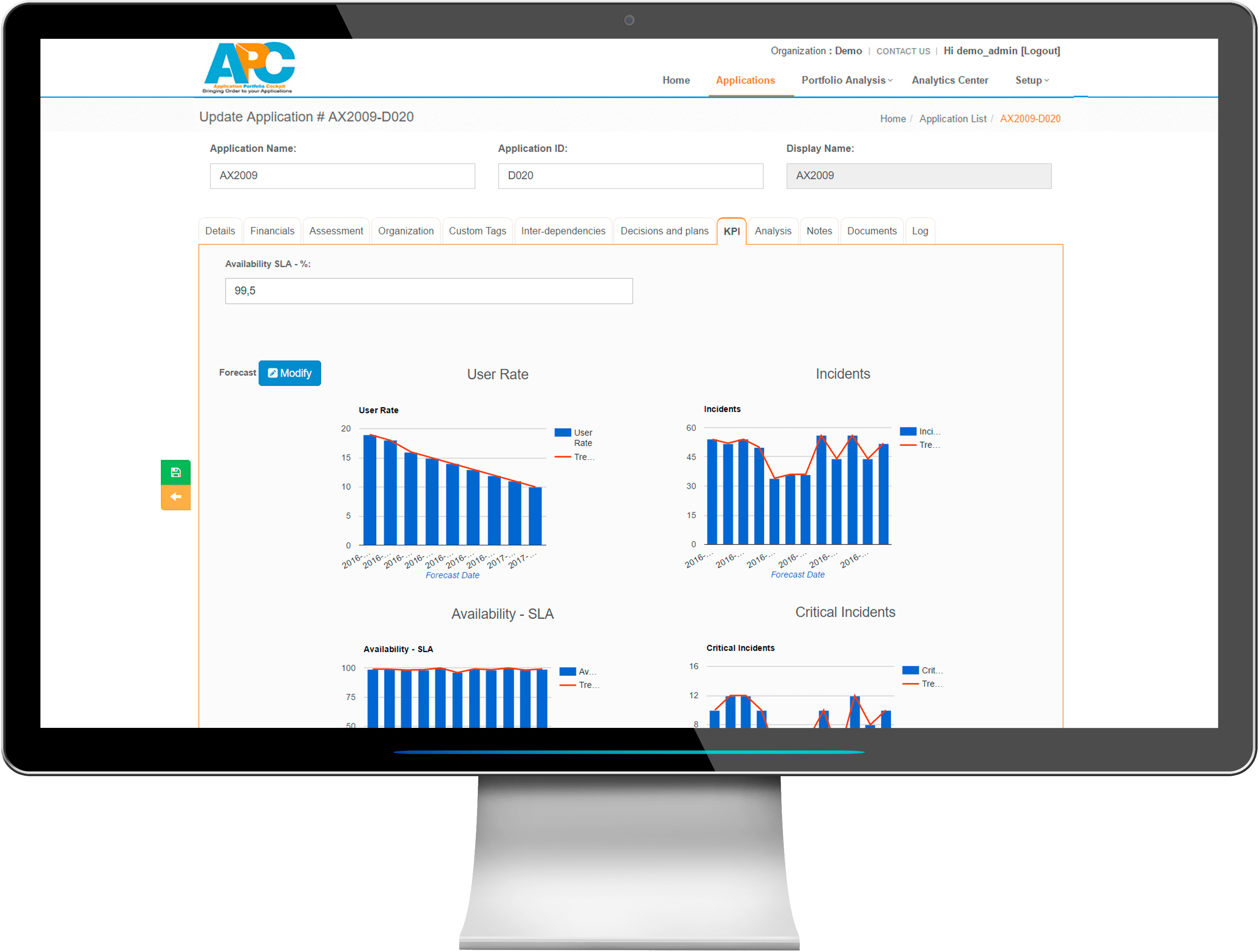 Application KPIs dashboard by APC