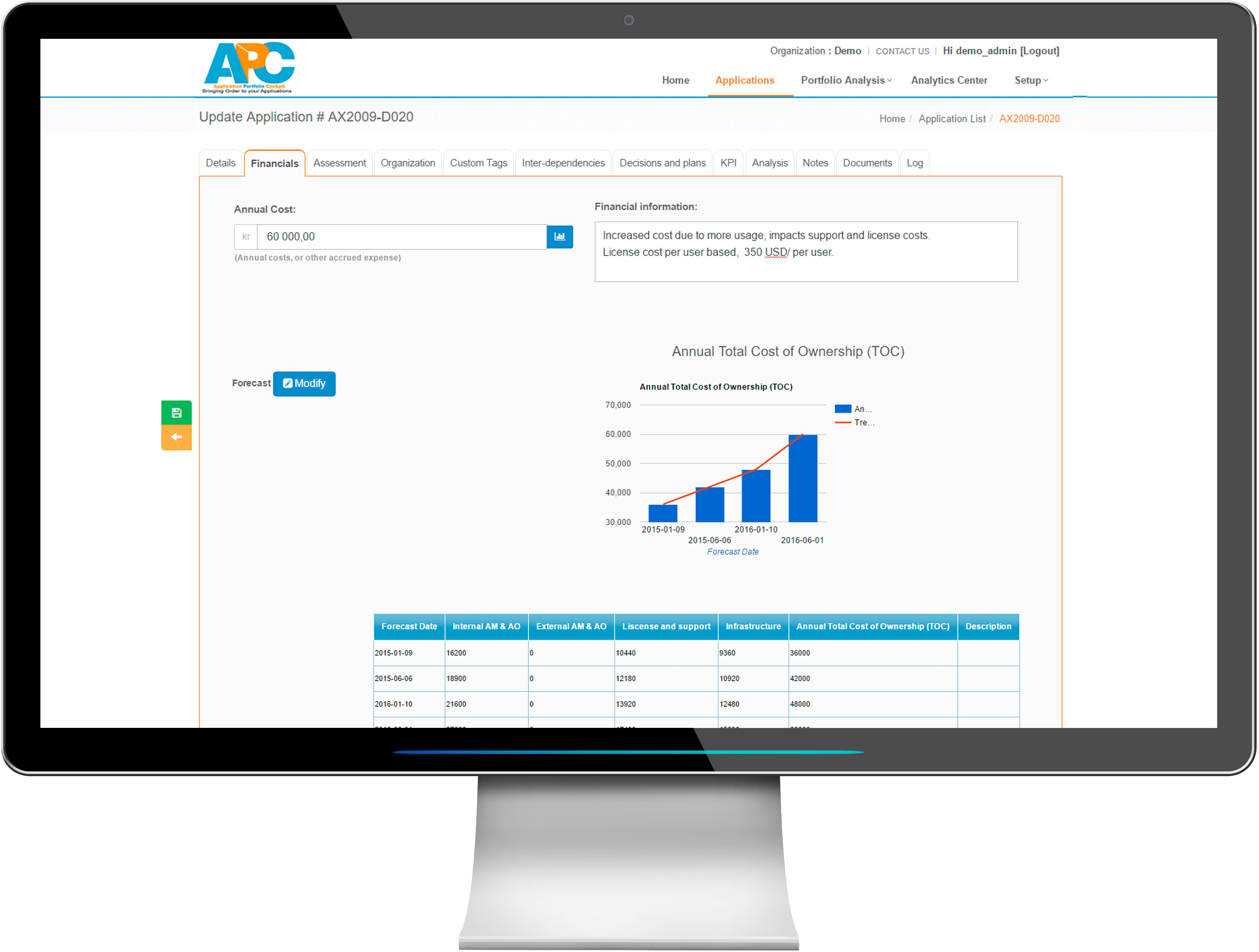 Application cost management by APC