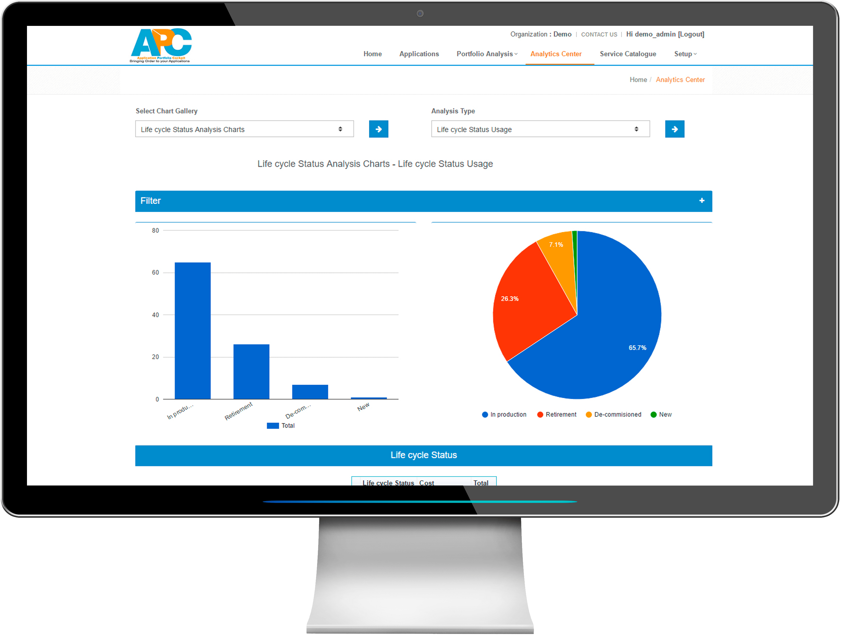 Applikationslivscykelanalys med APC