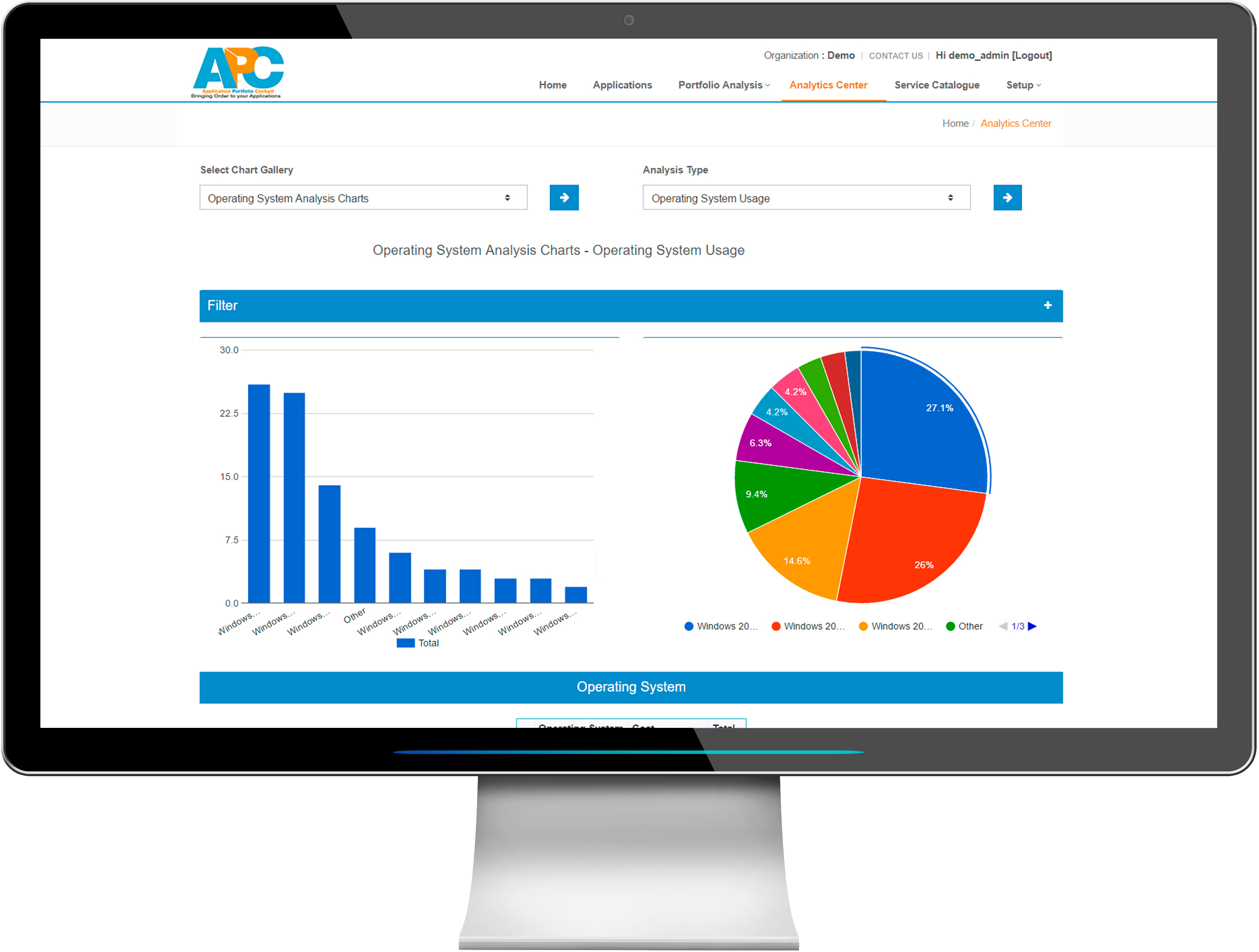 Applikationsportföljsanalyser av arkitektur och teknologier med APC