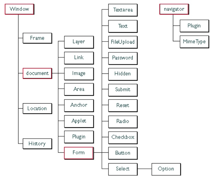Comment Parcourir Tous Les Objets Contenus Dans Un Objet Javascript - Best Vintage Designs in Full HD