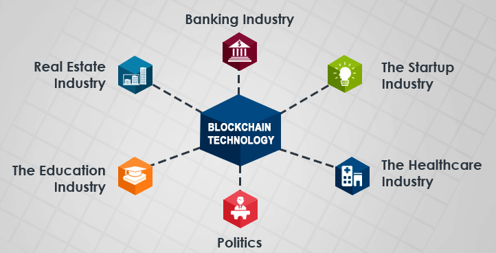 How Is Blockchain Technology Revolutionizing The Mobile App Development ...