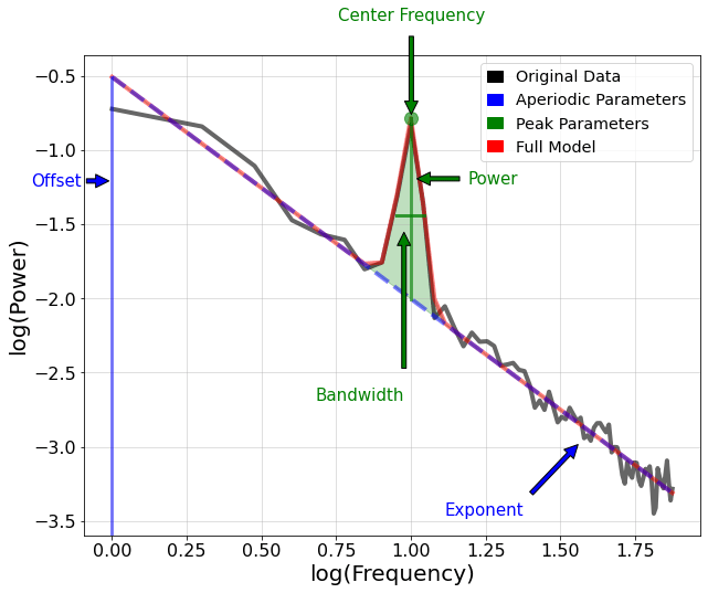 Overview Aperiodic Methods - Premium Geometric Image - Mobile