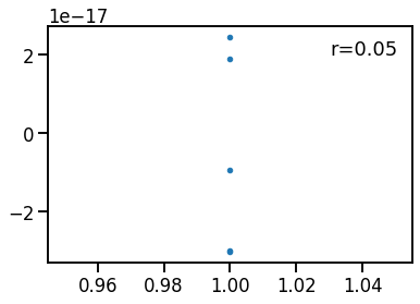 Simulation Comparisons Aperiodic Methods - Geometric Illustrations - Creative High Resolution Collection