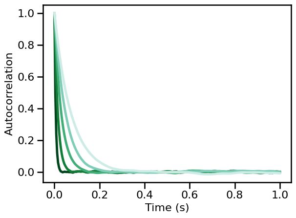Autocorrelation Aperiodic Methods - Light Photo Collection - 8K Quality
