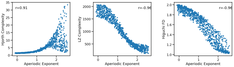 Exponent Comparisons Aperiodic Methods - Retina City Wallpapers for Desktop