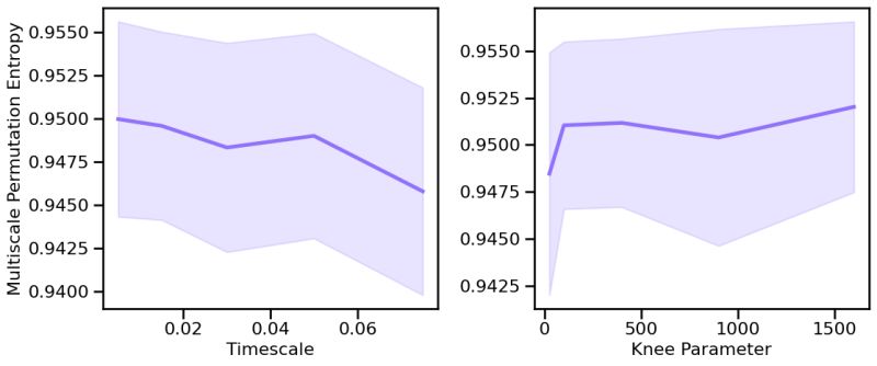 Pdf Multiscale Cross Entropy Methods A Review - 4K Minimal Illustrations for Desktop