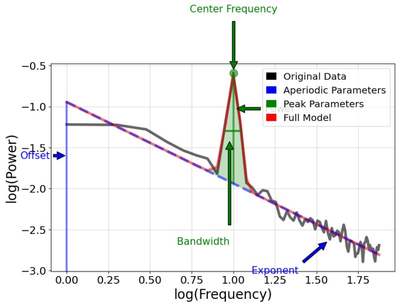 How Spectral Methods Can Simulate Fluid Flows - Download Perfect Ocean Design | HD