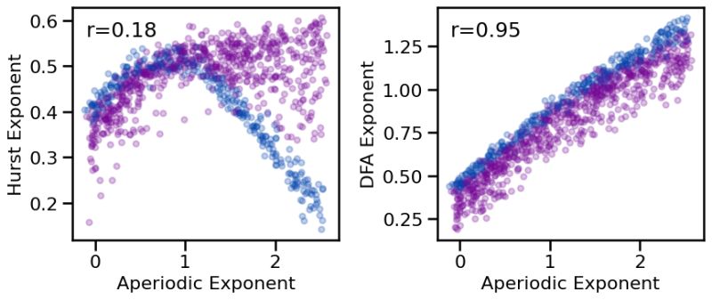 Between Method Type Comparisons Aperiodic Methods - Download Premium Light Illustration | HD