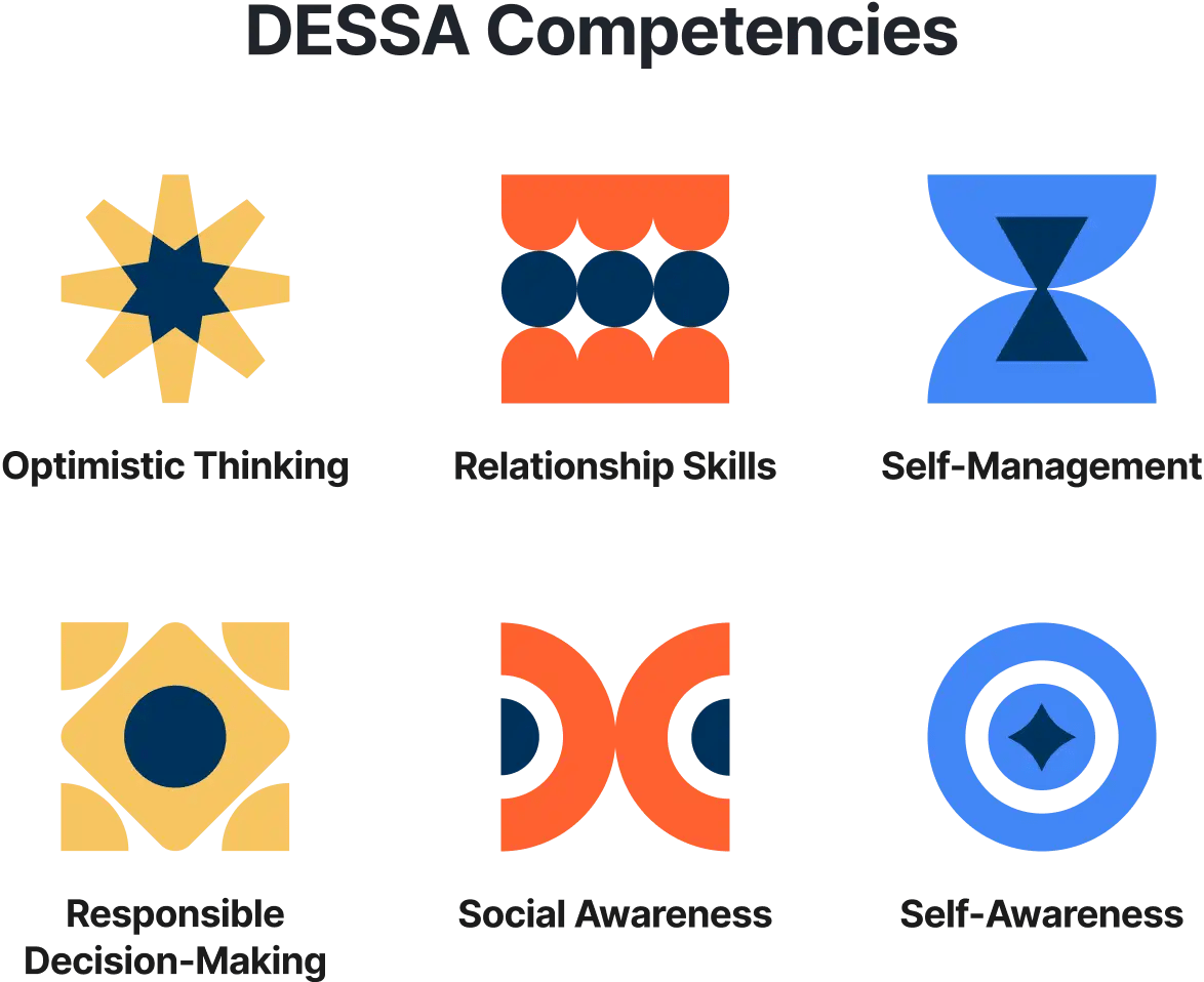 DESSA-Competencies
