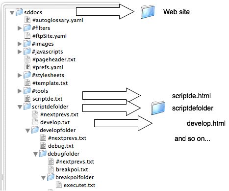 Package Folder Source Folder Csdn - Premium Mobile Geometric Images | Free Download