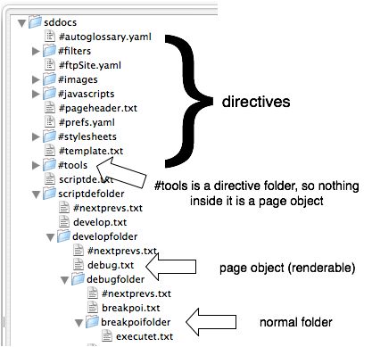 Package Folder Source Folder Csdn - 4K City Photos for Desktop