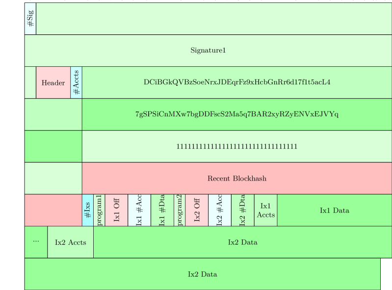 Serialization Issues With Transaction Upsert Operation Issue 2016 - Premium Vintage Background Gallery - 8K