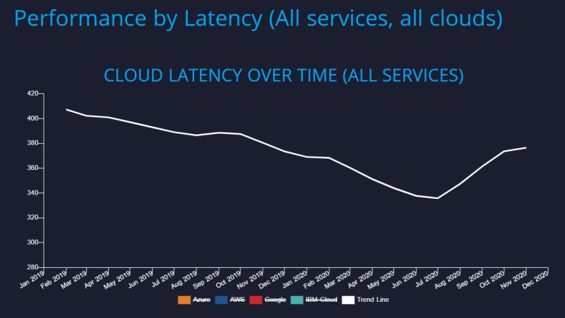 Summary Api Cloud Performance Analysis Report - City Art Collection - 8K Quality