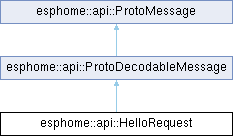 Esphome Esphome Api Bluetoothgattwritedescriptorrequest Class Reference - City Picture Collection - HD Quality