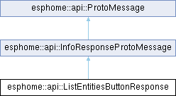 Esphome Esphome Api Listentitiessensorresponse Class Reference - Best Space Photos in Ultra HD