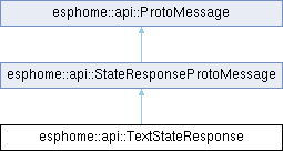 Esphome Esphome Api Textsensorstateresponse Class Reference - Creative Desktop Mountain Pictures | Free Download
