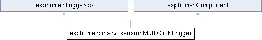 Help With Automation Trigger Binary Sensor For A Time Period Esphome - Creative Dark Texture - Desktop