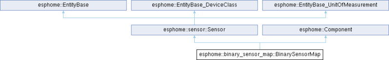 Esphome Esphome Binary Sensor Clicktrigger Class Reference - Desktop Vintage Photos for Desktop