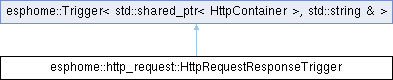 Esphome Esphome Http Request Httprequestresponsetrigger Class Reference - Premium Abstract Texture Gallery - Desktop
