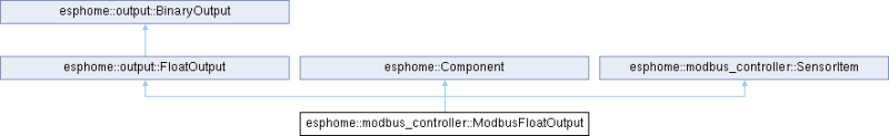 Esphome Esphome Modbus Controller Modbuscontroller Class Reference - Modern Full HD Nature Designs | Free Download