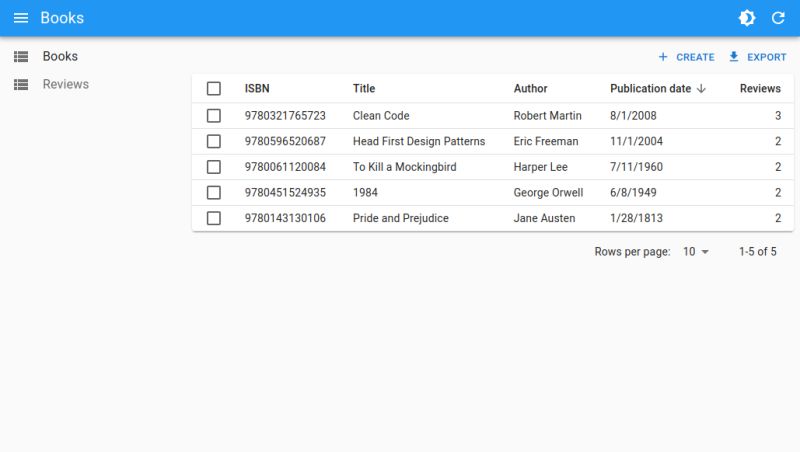 Api Platform Customizing The Admin - Best Mountain Textures in Retina