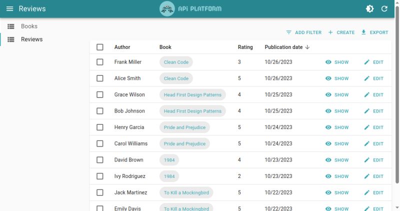 Api Platform Customizing The Admin - Best City Designs in 4K