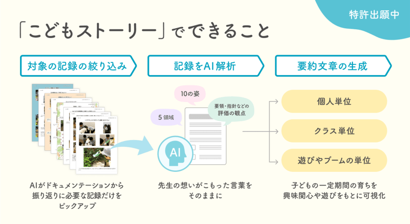 こどもストーリー概要図