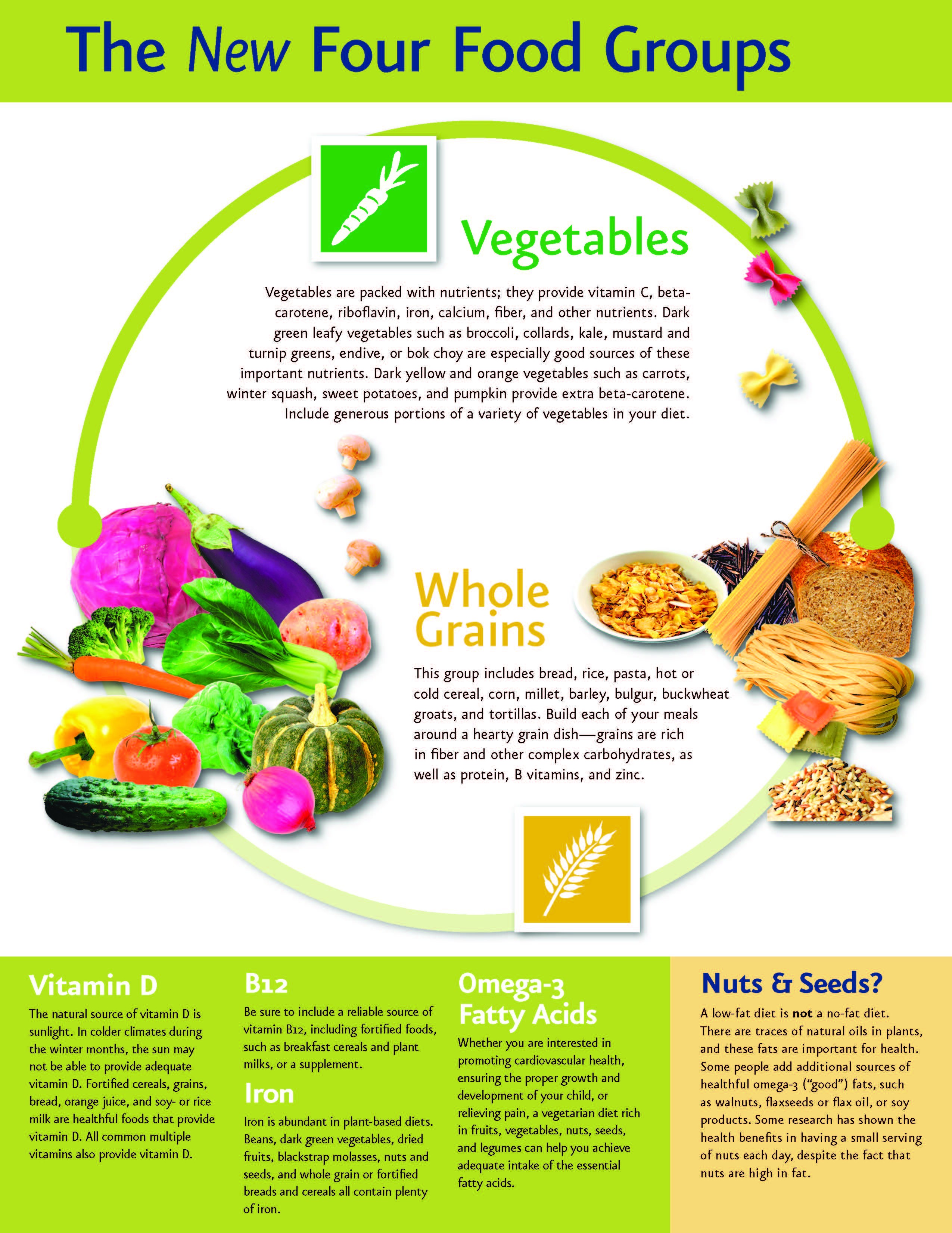 31/10/2019 · people choose a vegetarian or vegan diet for a number of reasons. Thinking About Doing A Plant Based Diet Article The United States Army