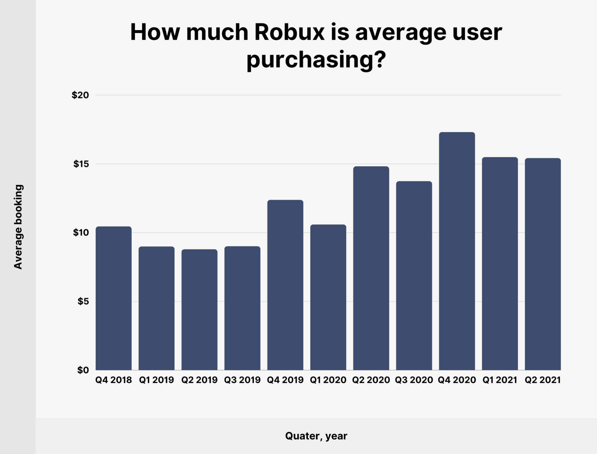 Roblox Hur M Nga Anv Ndare Och Tillv Xtstatistik 2026 Roblox Robux Purchasing 2048x1556 