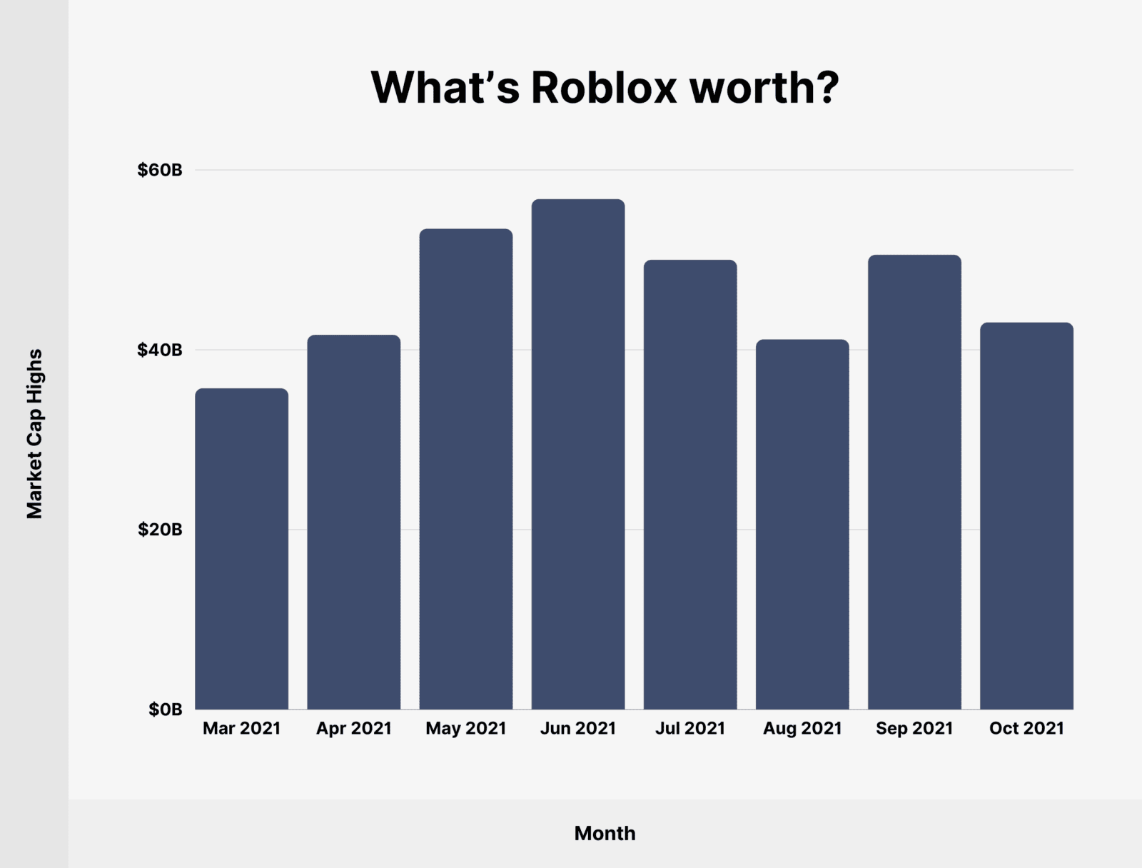 Roblox Hur M Nga Anv Ndare Och Tillv Xtstatistik 2026 Roblox Worth 1600x1216 