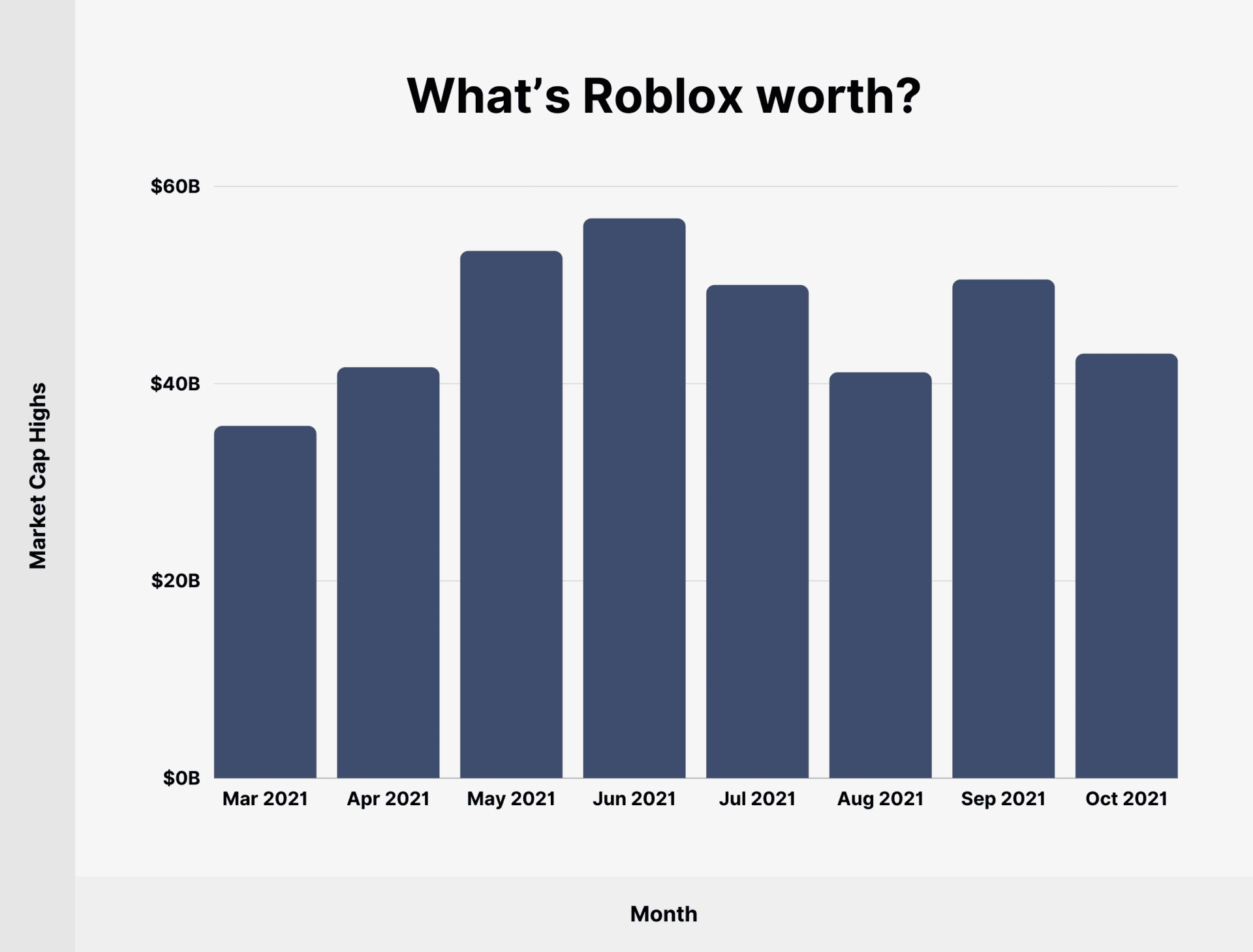 Roblox Hur M Nga Anv Ndare Och Tillv Xtstatistik 2026 Roblox Worth 1920x1459 