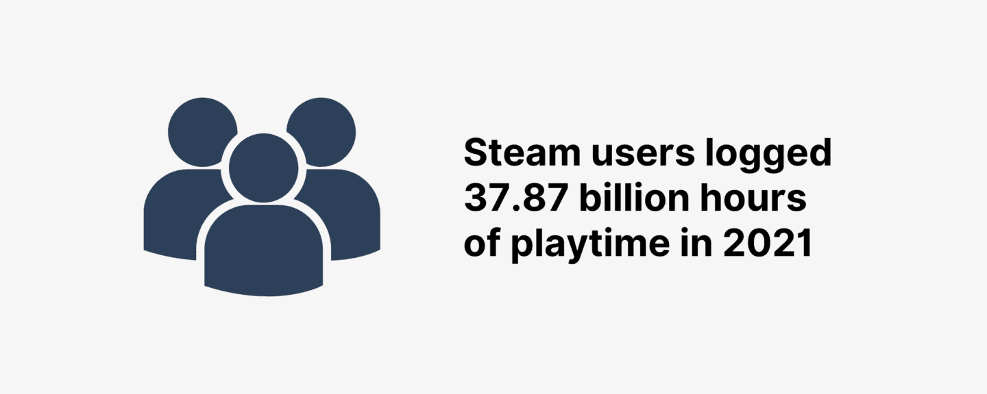 Steam Usage And Catalog Stats For 2026 Steam Users Logged Hours 1440x576 