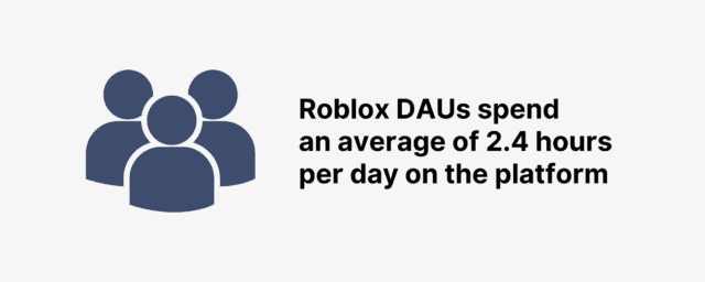 Roblox User And Growth Stats You Need To Know In 2025 Roblox Daus Spend Average Time Per Day 640x256 