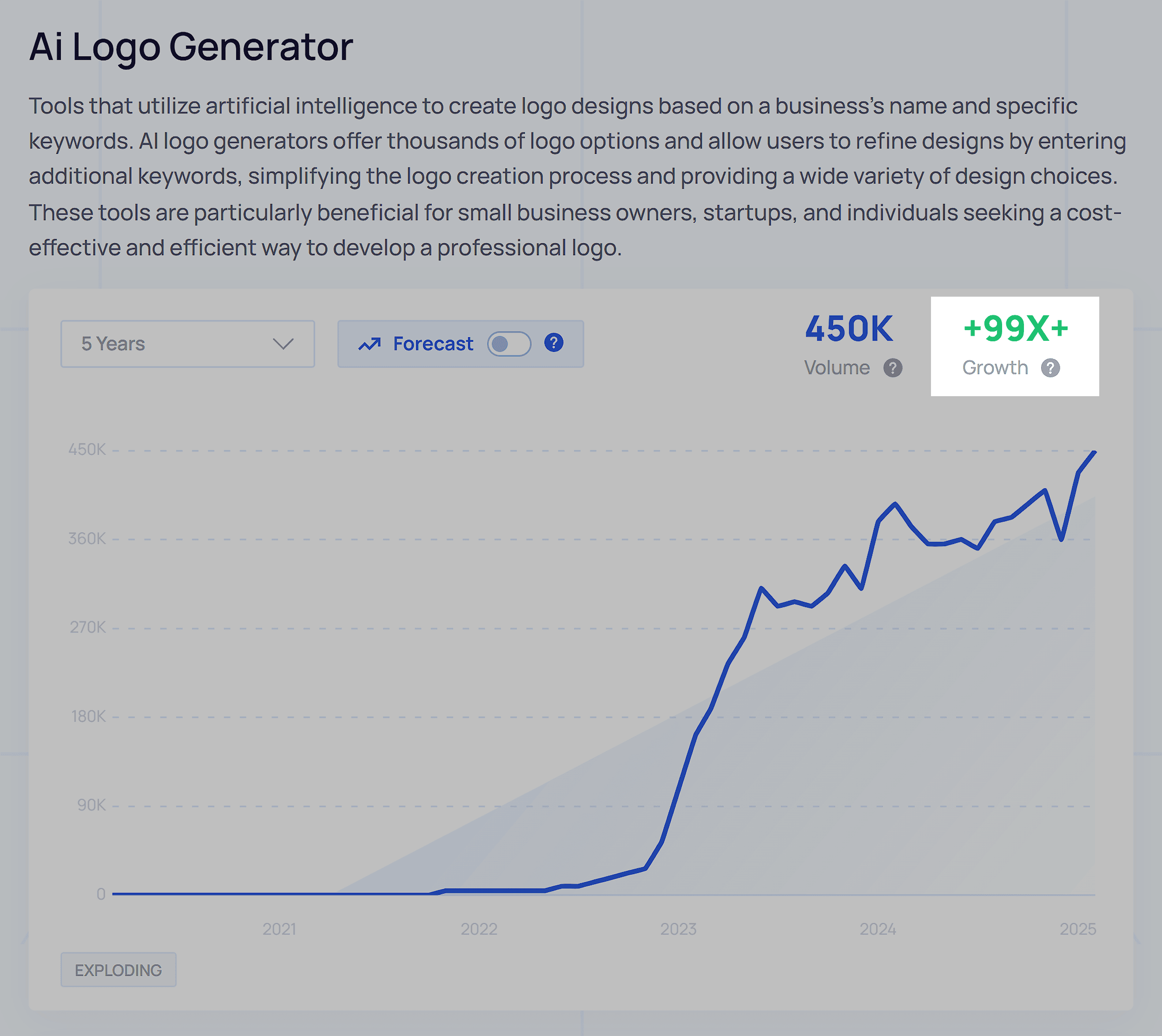 热门话题 – AI 徽标生成器 热门话题 – AI 徽标生成器