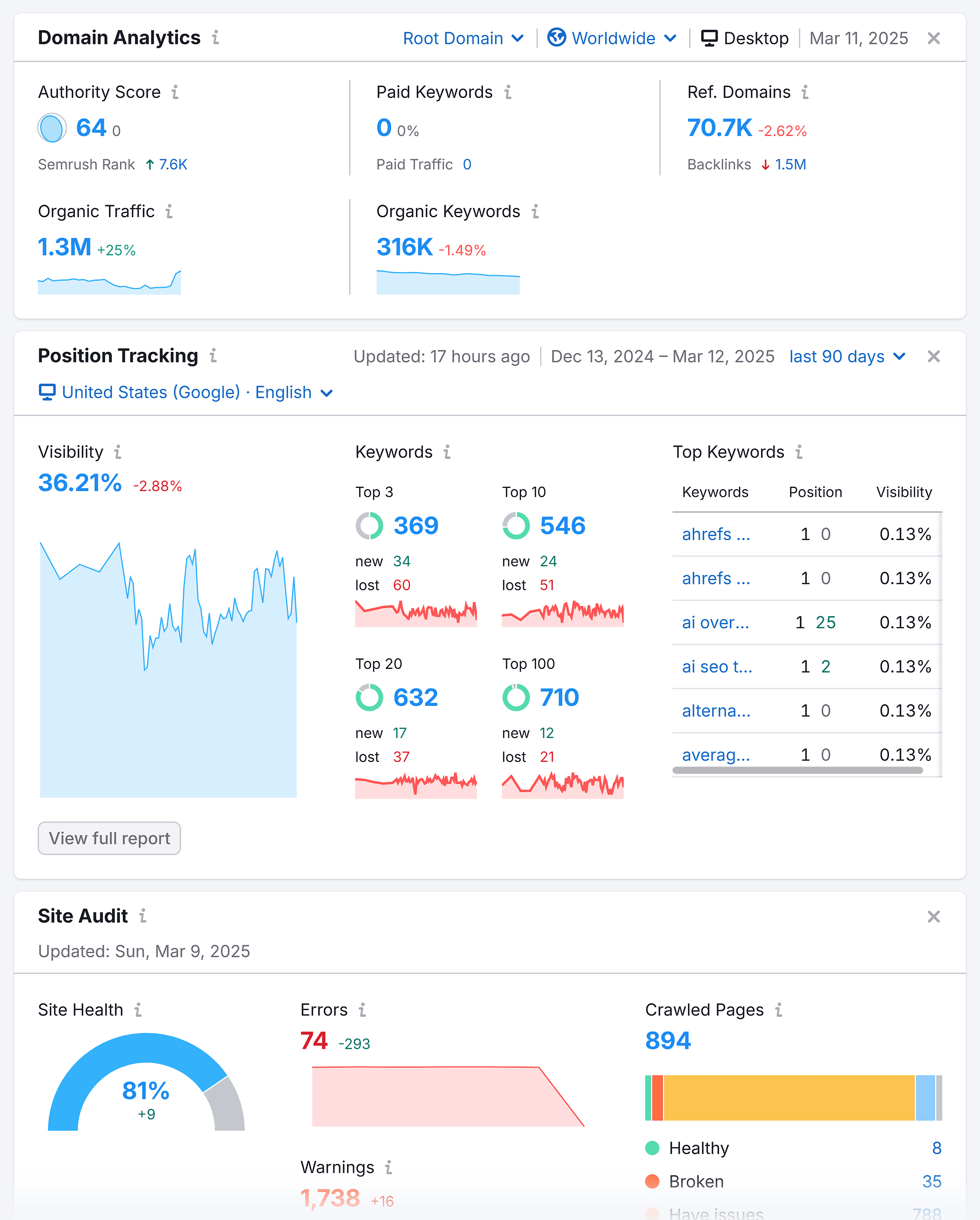 Semrush – 项目 – Backlinko Semrush – 项目 – Backlinko