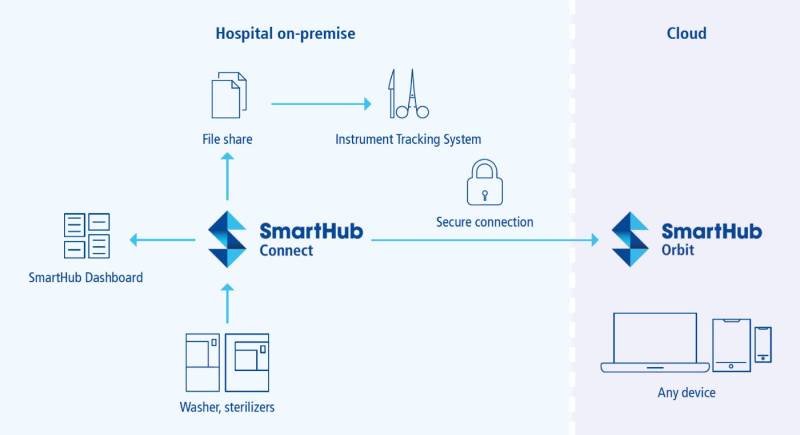 Smarthub Belimed - Creative 4K Mountain Patterns | Free Download
