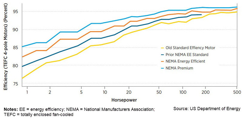 Business Energy Advisor Ac Induction Motors